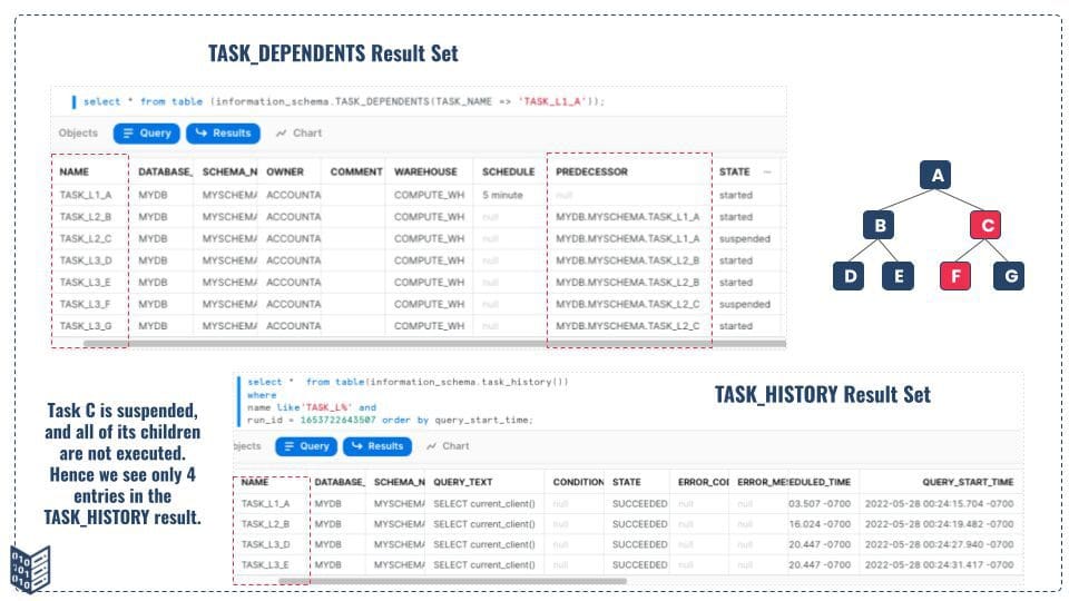 Task Tree and Missing Task Run in Tree Task