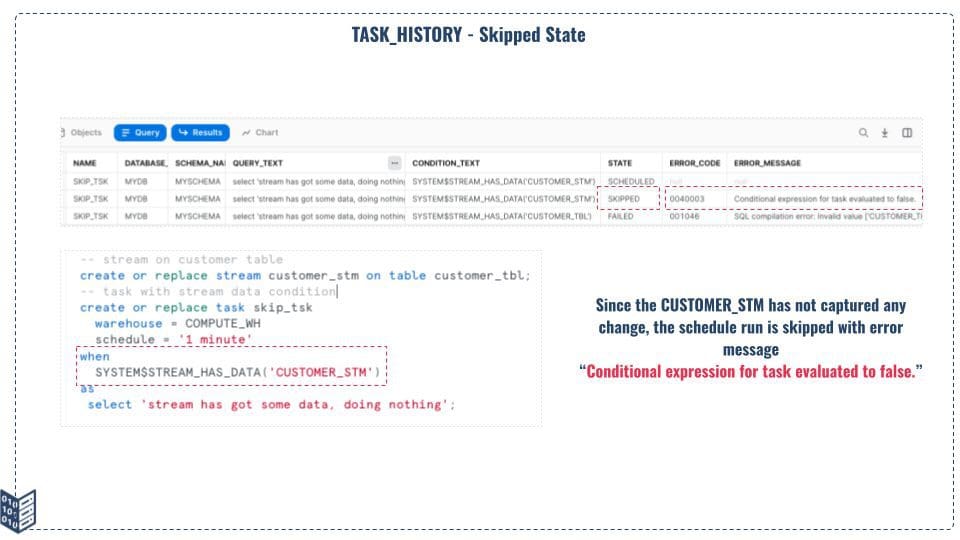 Skipped Task in TASK_HISTORY Table Function