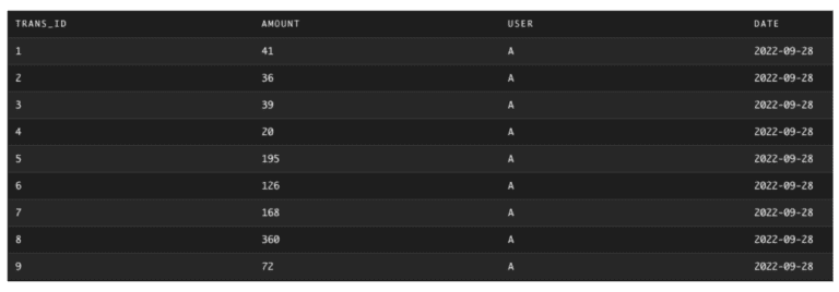 How to Build a Python Model in dbt with Snowflake | phData