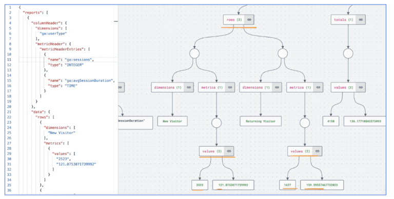 How to Load Your Google Analytics Dataset Into Snowflake | phData