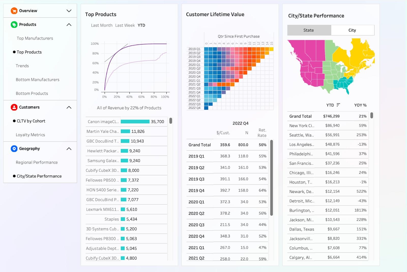 How To Build Collapsible Menus In Tableau phData