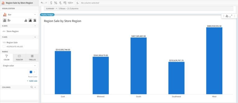 Aggregating Tables in Sigma Computing | phData