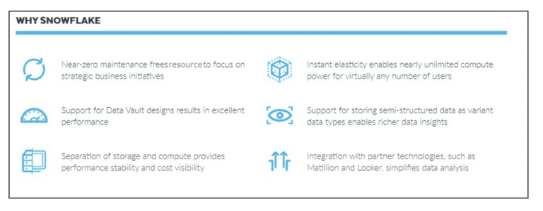 Why Snowflake is the Ideal Platform for Data Vault Modeling | phData