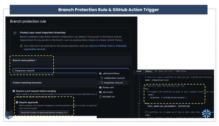 How to Set up a CICD Pipeline for Snowflake to Automate Data Pipelines ...