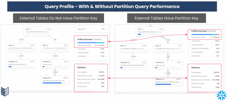 Designing Efficient Snowflake External Tables for Cost Optimization ...
