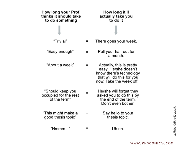 http://www.phdcomics.com