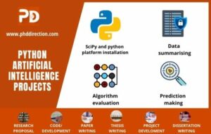 Artificial Intelligence Projects In Python Programming Research Ideas - Nature Photos - Premium Retina Collection