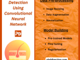 Skin Cancer Detection Using Deep Learning