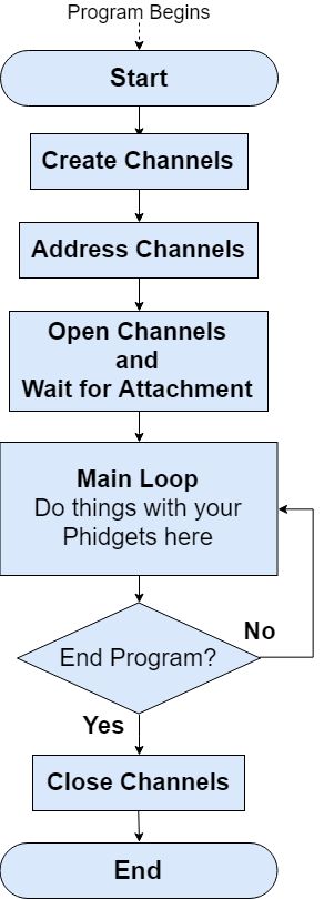 A Basic Phidget Program Phidgets Support - Colorful Patterns - Gorgeous Full HD Collection