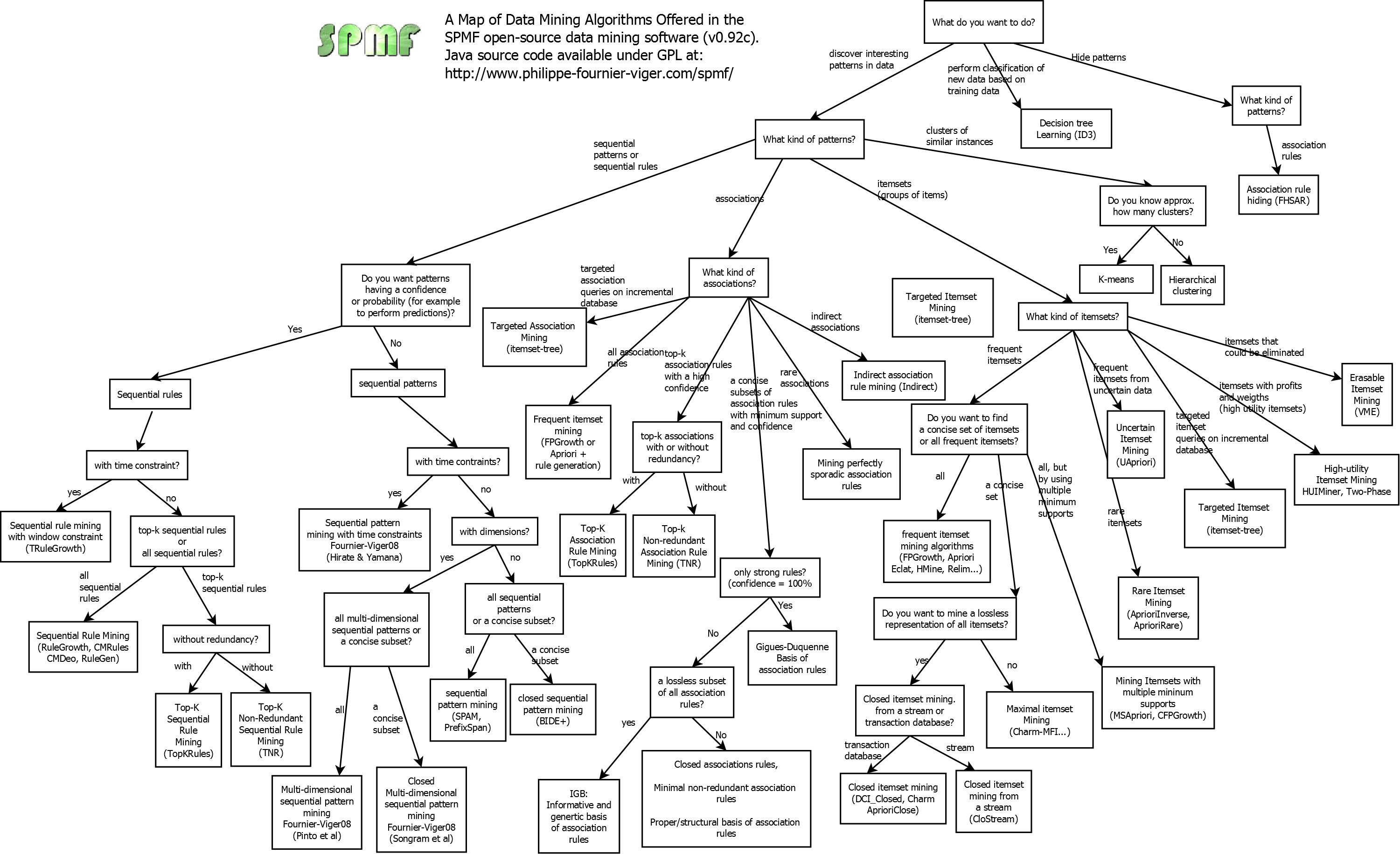 Data Mining 中文data Jvvx