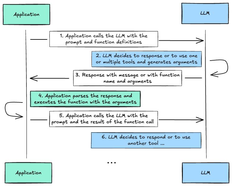 Calling The Function Without Calling It Issue 273 Satwikkansal - Desktop Nature Patterns for Desktop