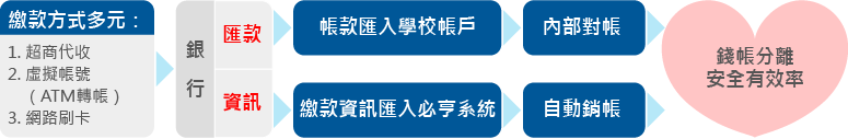 補習班資訊管理系統補習班資訊管理系統 補習班管理系統 補習班管理平臺 補習班管 Bqony