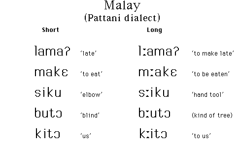 Pulau pinang) is a malaysian state located on the northwest coast of peninsular malaysia, by the malacca strait.it has two parts: Malay