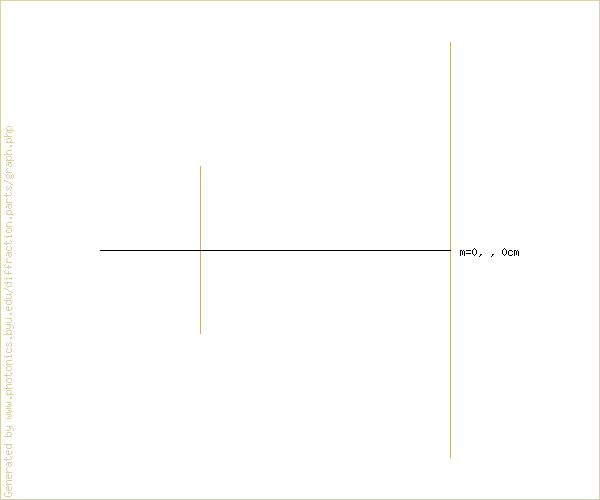 Diffraction Gratings Icalculator - Download Ultra HD Space Design | Ultra HD