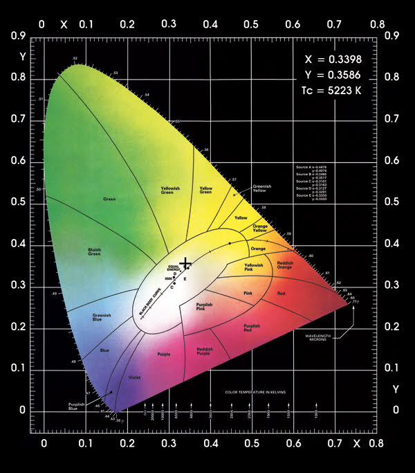 White Light From A Near Uv Laser Diode Mar 2008