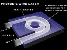 All Photonic Circuits At Hand Tech Pulse Mar 1999