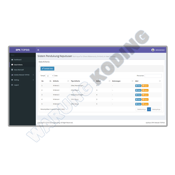 Source Code Aplikasi Spk Metode Topsis Dengan Php Dan Mysql - Premium Gradient Photo Gallery - High Resolution