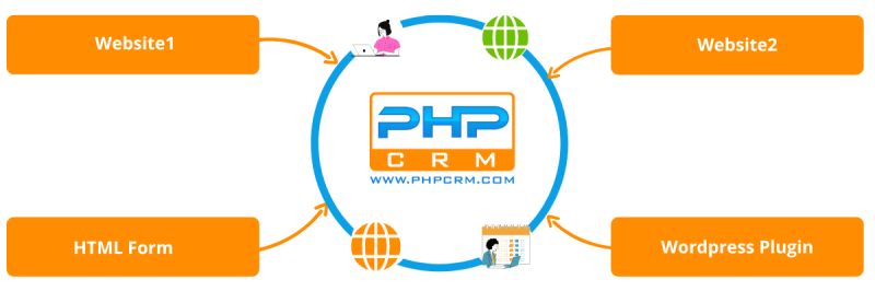 Lead Capture Wordpress Plugin - Minimal Illustrations - Creative Ultra HD Collection