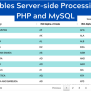 DataTables Server-side Processing With PHP And MySQL - PHP Lift