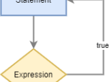 Php Do While Statement
