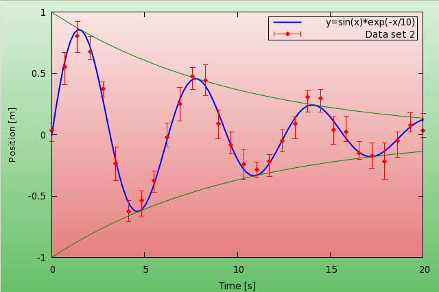 A white logo is perfect to place on a dark background, dark photo,. Gnuplot Tricks Basic Statistics With Gnuplot