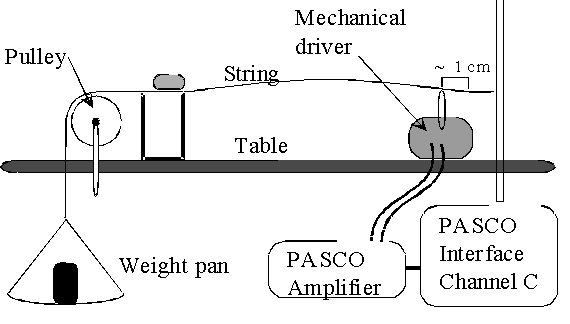 Phys 201l Vibrating String Lab Report Phys 201l Vibrating String Lab Report Using Dataset 02 - Best Abstract Pictures in 8K
