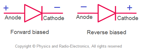 Basic Electronic Components Basic Electronic Components