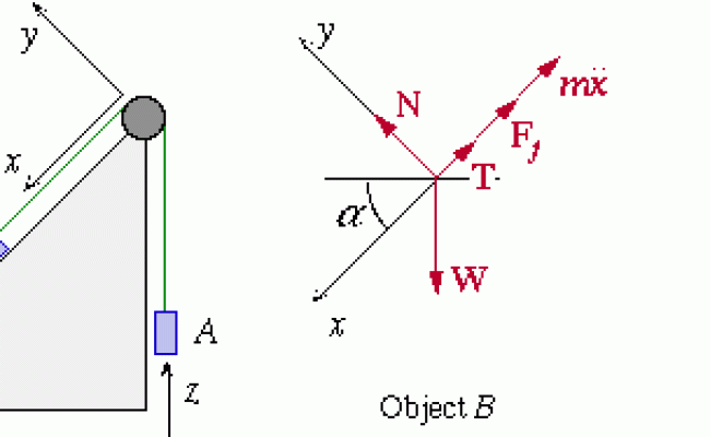 How To Solve Physics Problems