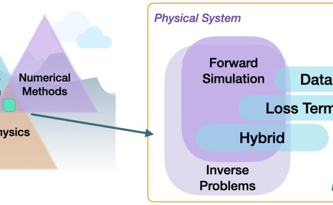Overview — Physics-based Deep Learning