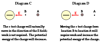 Physics Tutorial Electric Field And The Movement Of Charge 
