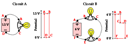 Physics Tutorial Electric Potential Difference
