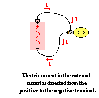 Which Way Does Electricity Flow In A Circuit Diagram