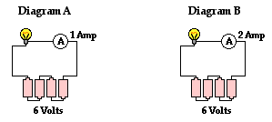 Physics Tutorial Ohm S Law And The V I R Relationship