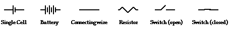 A table showing the circuit diagram symbols for wire, resistor, light bulb, battery. Physics Tutorial: Circuit Symbols and Circuit Diagrams