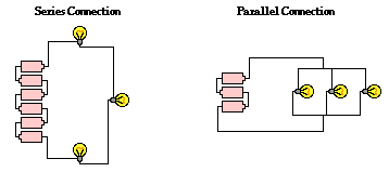 Physics Tutorial Two Types Of Connections Physics Tutorial Two Types Of Connections