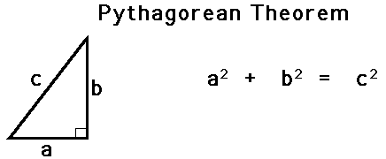 Vector Addition