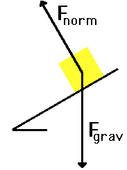Although those who actually own a vehicle know that having a car goes miles beyond that. Notes On Inclined Planes