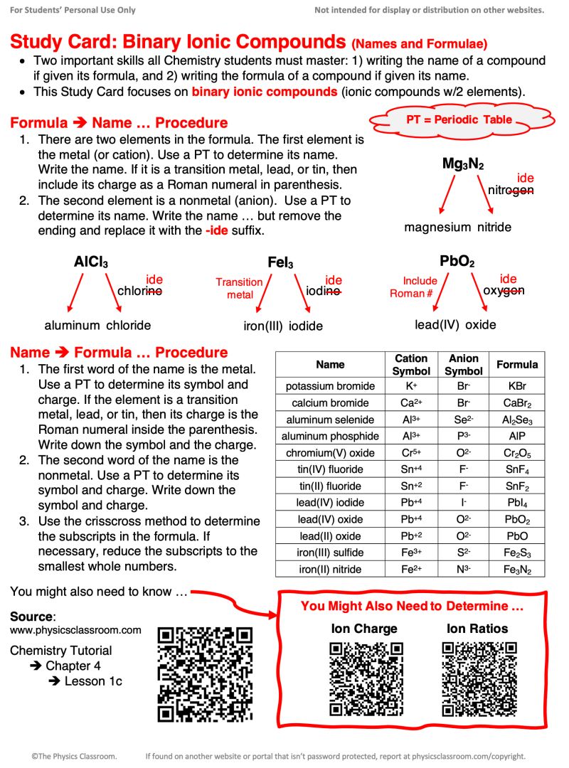 Binary Ionic Compounds Formulas - Artistic Vintage Illustration - 8K