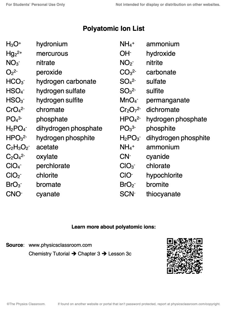 Ionic Compounds Names Formulas Includes 6 Polyatomic Ions Short - Best Landscape Illustrations in Mobile