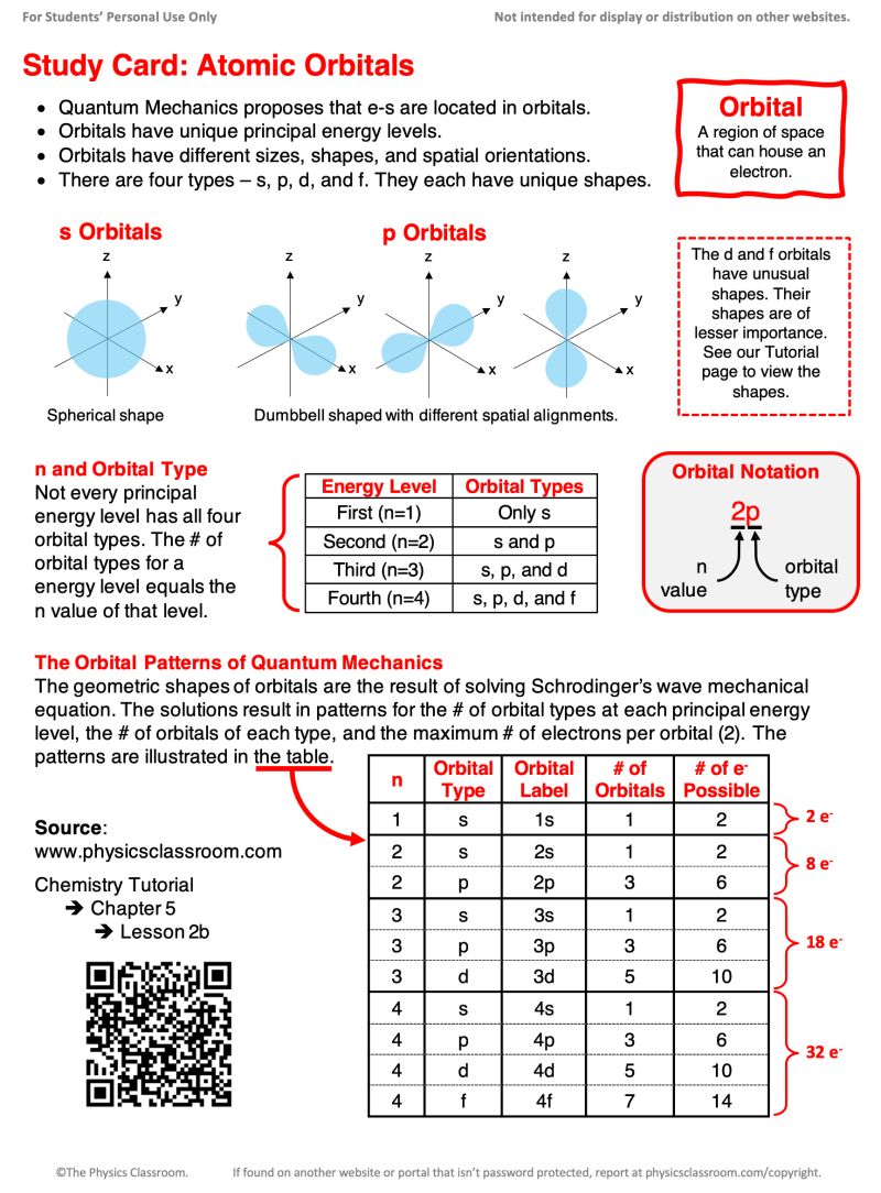 Atomic Orbitals 5 1 Continued Tutorial Sophia Learning - Light Textures - Stunning Mobile Collection