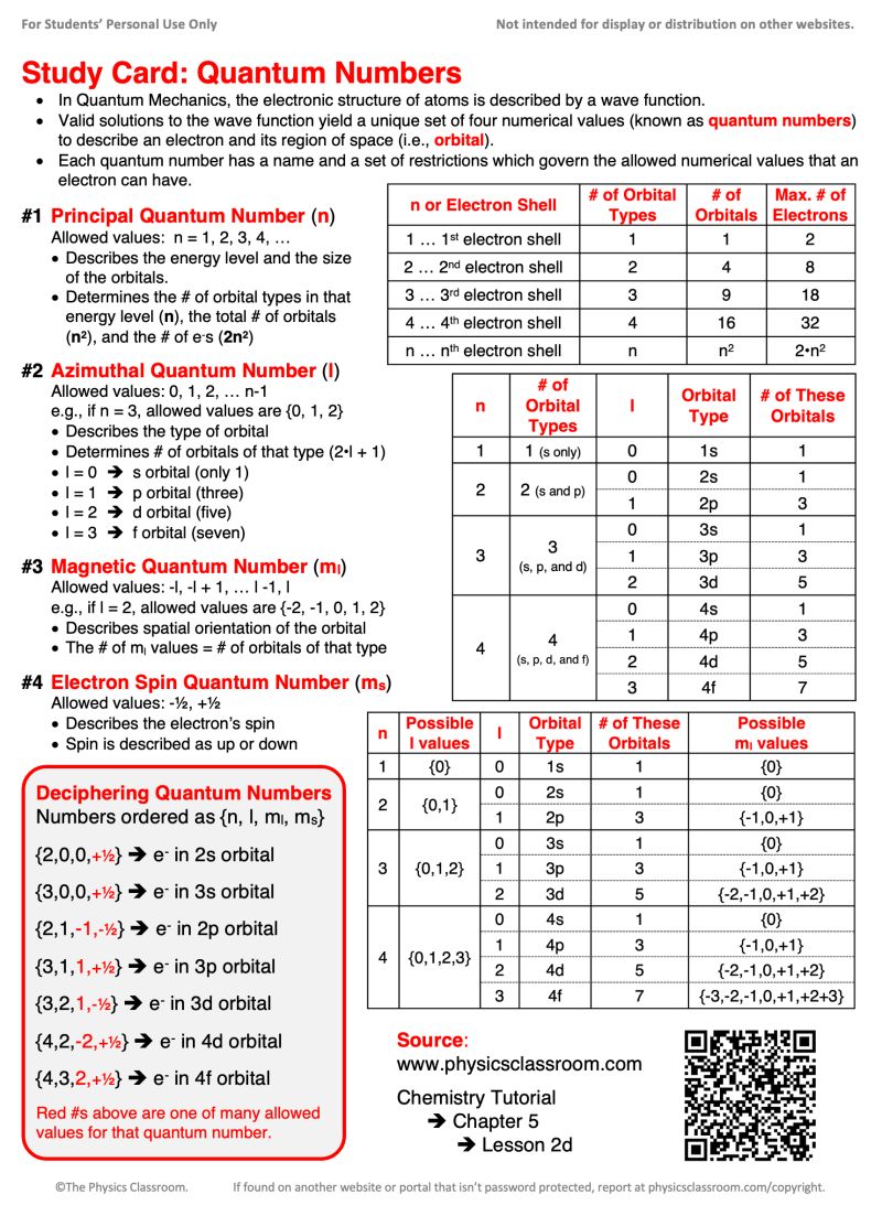 Solution Quantum Numbers Chemistry Notes Studypool - High Quality Vintage Texture - 8K