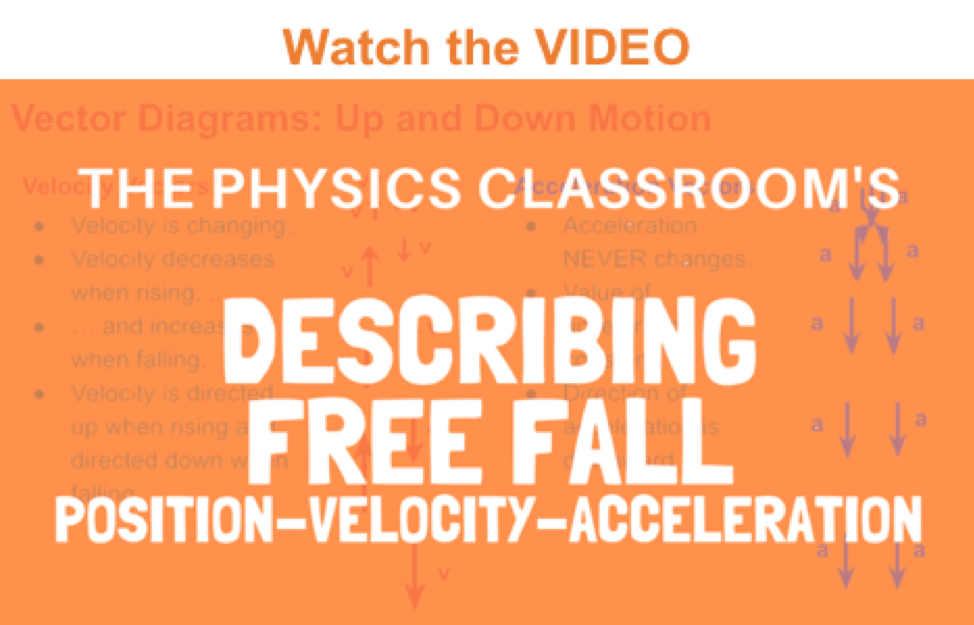 Representing Free Fall By Graphs De Solution - Premium Vintage Background Gallery - Ultra HD