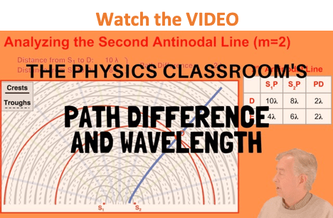 Physics Tutorial The Path Difference - Ultra HD Dark Image - Mobile