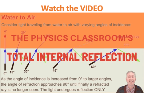 Physics Tutorial Boundary Behavior Revisited - Ultra HD Light Illustrations for Desktop