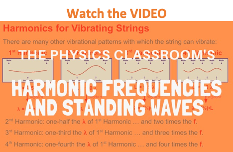 Lesson 6 Harmonics Pdf Waves Frequency - Download Creative Space Image | Full HD