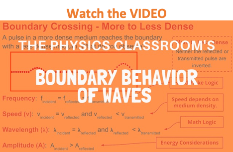 Boundary Behavior Pdf Reflection Physics Waves - Best Minimal Arts in Ultra HD