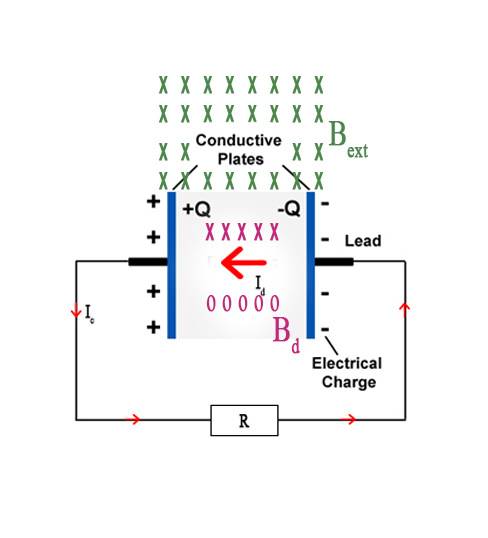Discharging A Capacitor Faster Using An External B Field