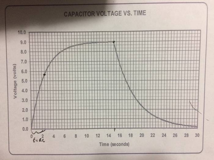 Dc Circuits Rc Circuits Ppt Video Online Download