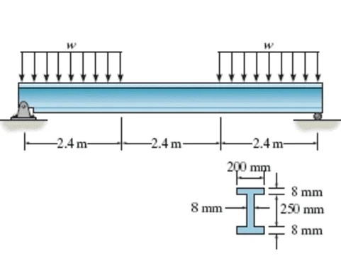 Determine The Absolute Maximum Bending Stress In The Beam Assuming That The Support At B Exerts A Uniformly Distributed Reaction On The Beam The Cross Section Is Rectangular With A Base Of 3 And height of 12 in.