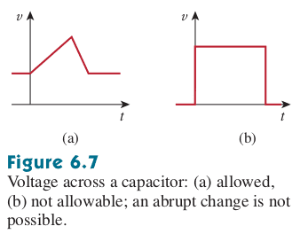 What Prevents A Capacitor From Changing Voltage Abruptly